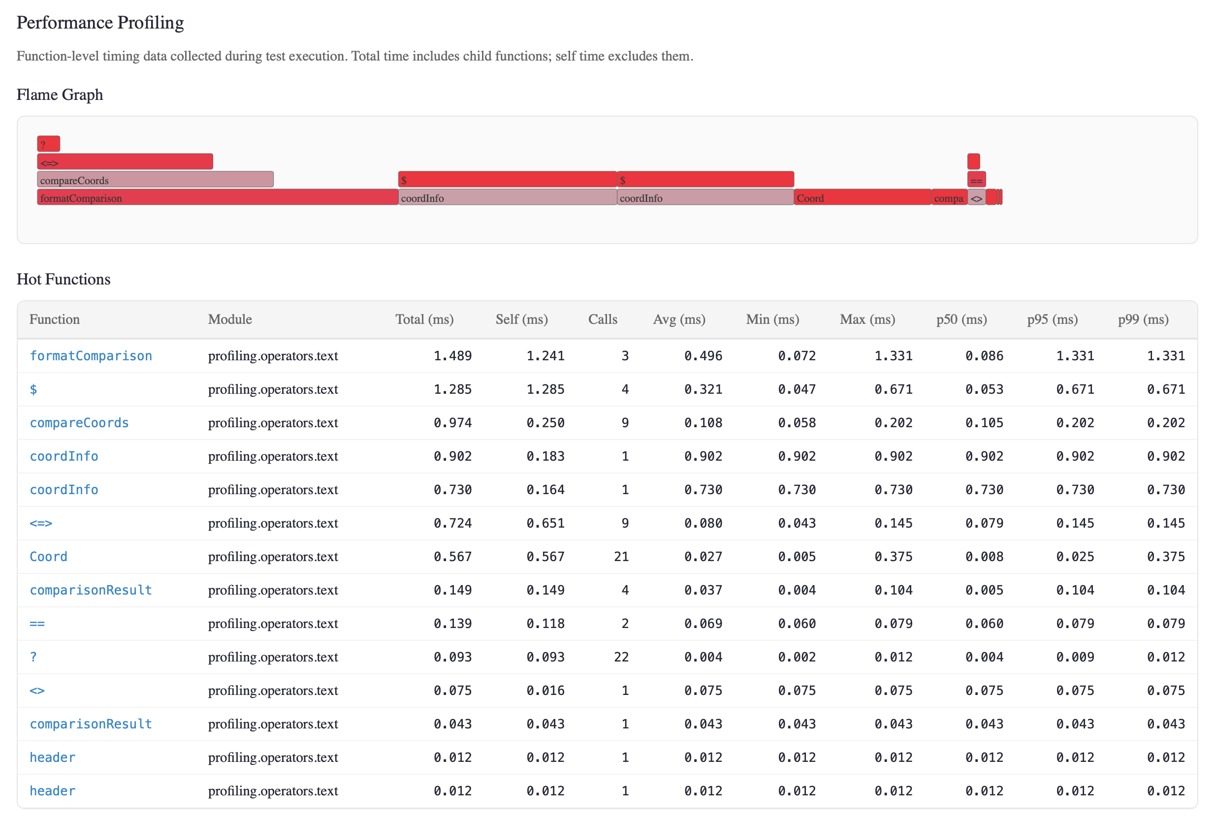 Flame graph and hot function table with timing percentiles